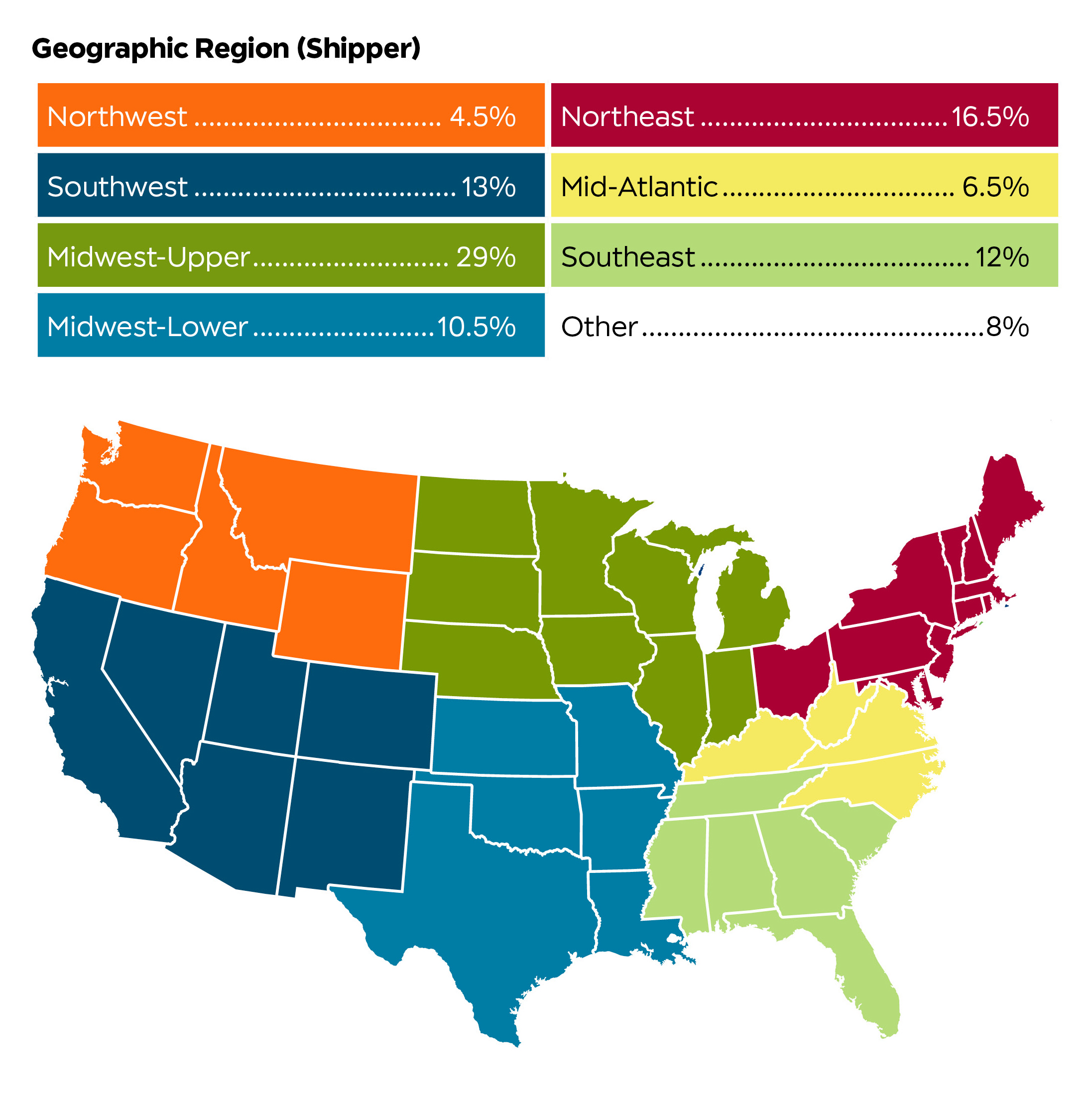 Geographic Regions Map